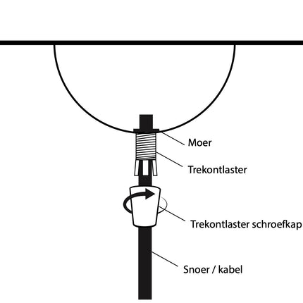 Kynda Light Plafondkap 'Hemming' metaal - 1 snoer - Ø100mm | Zwart