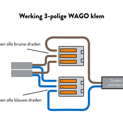 Wago Snoerklem / lasklem 3-polig