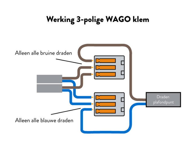 Wago Snoerklem / lasklem 3-polig