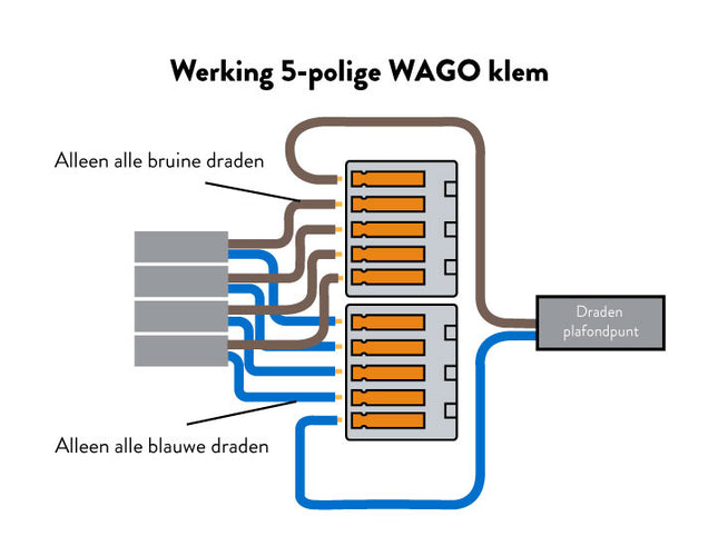 Wago Snoerklem / lasklem 5-polig